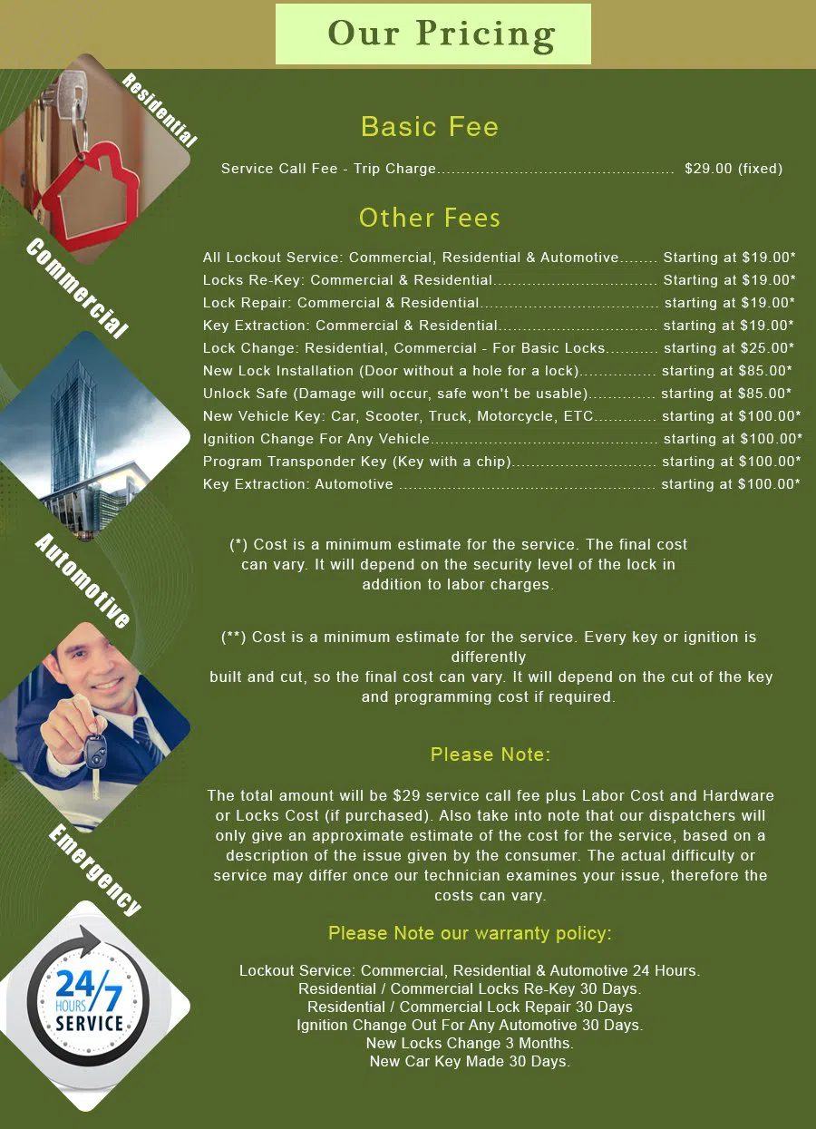 Chula Vista CA Locksmith Store Chula Vista, CA 619-245-2149